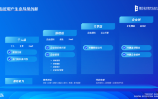 【研发AI助手】从静态代理到动态代理再到AOP原理与面试要点（2026-04-09）
