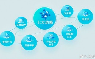 别让你的品牌在AI眼皮底下“隐身”！未来营销， machine 真的不看你的广告了