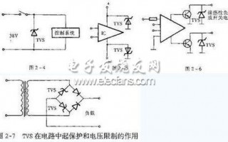通信与工业电源场景下瞬态抑制二极管好坏检测全指南（涵盖万用表入门+专业仪器精测）