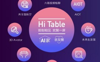 辽宁老铁的智能生活：当“AI助理”走进浑河两岸，真能治我的选择困难症？
