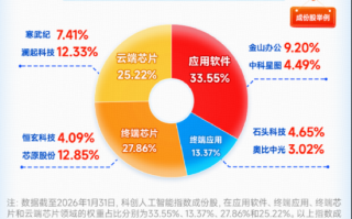 养个“AI虾”比养娃还费钱？算力这玩意儿，到底是不是无底洞？