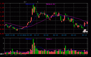 消费电子S9012 PNP三极管好坏检测实操指南（家电维修与DIY电子制作场景适配，快速排查开关控制与信号放大故障）