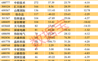 一夜之间，我的电脑真成精了？聊聊那些能“替你干活”的代理型AI概念股